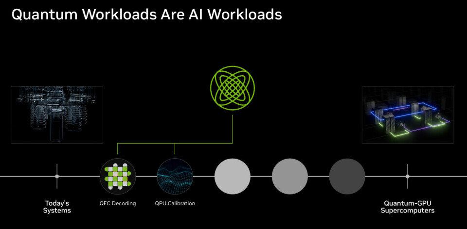 NVIDIA의 양자 에코시스템
